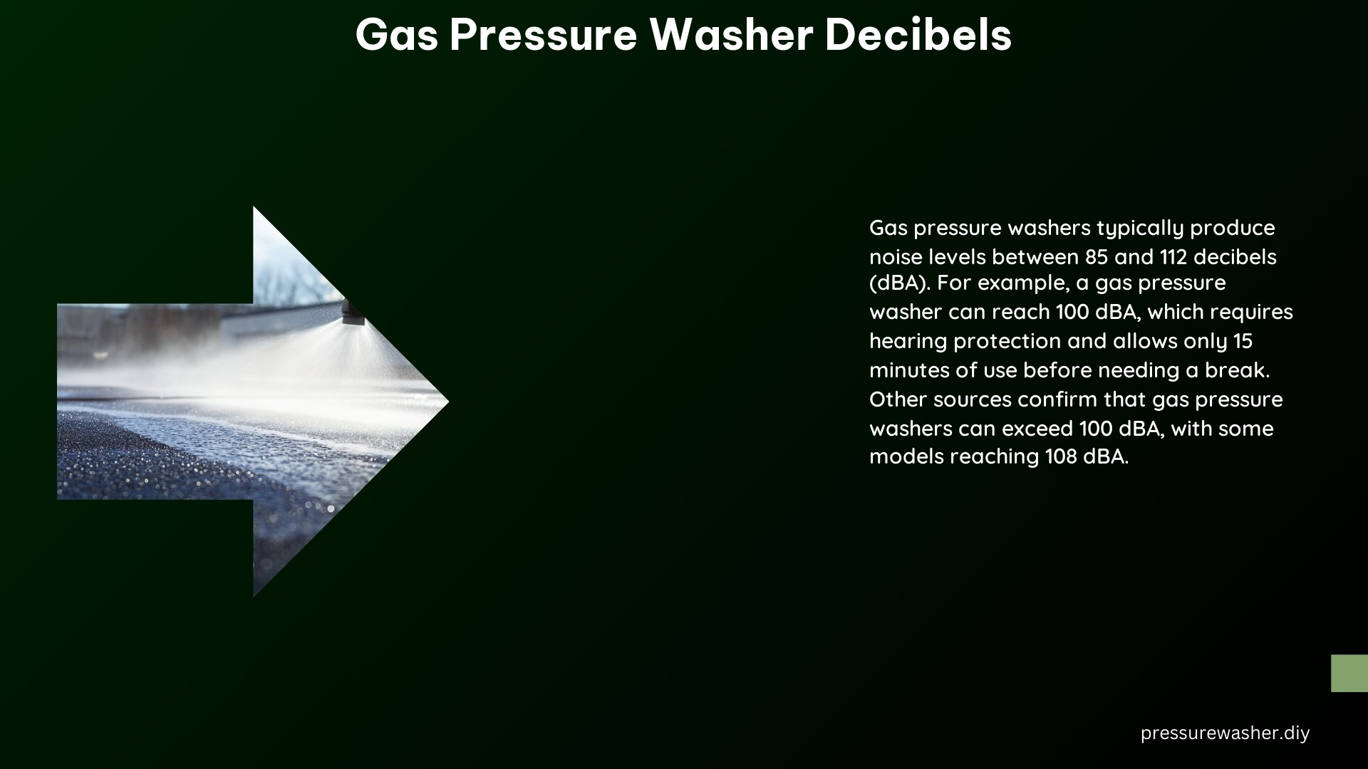 Gas Pressure Washer Decibels