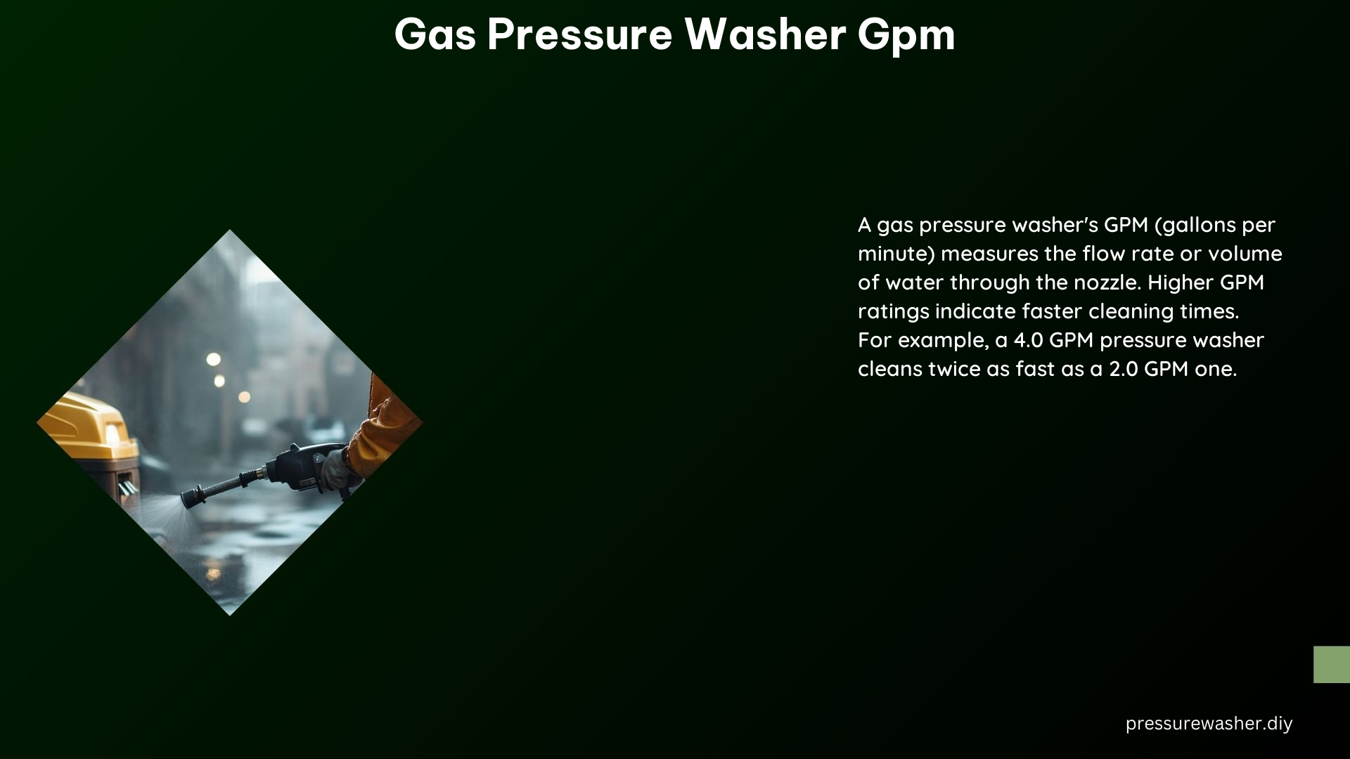 Gas Pressure Washer Gpm