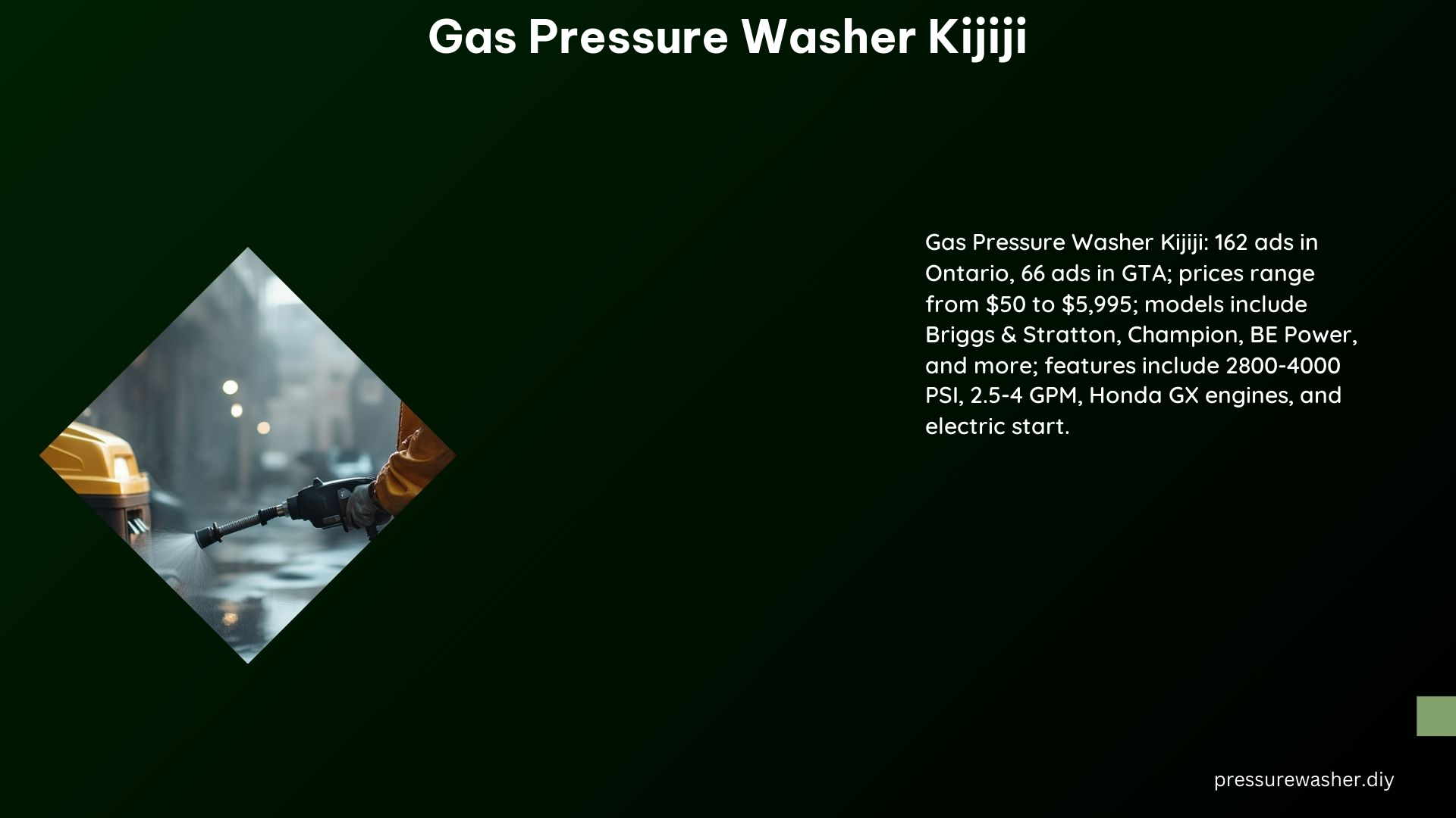 Gas Pressure Washer Kijiji