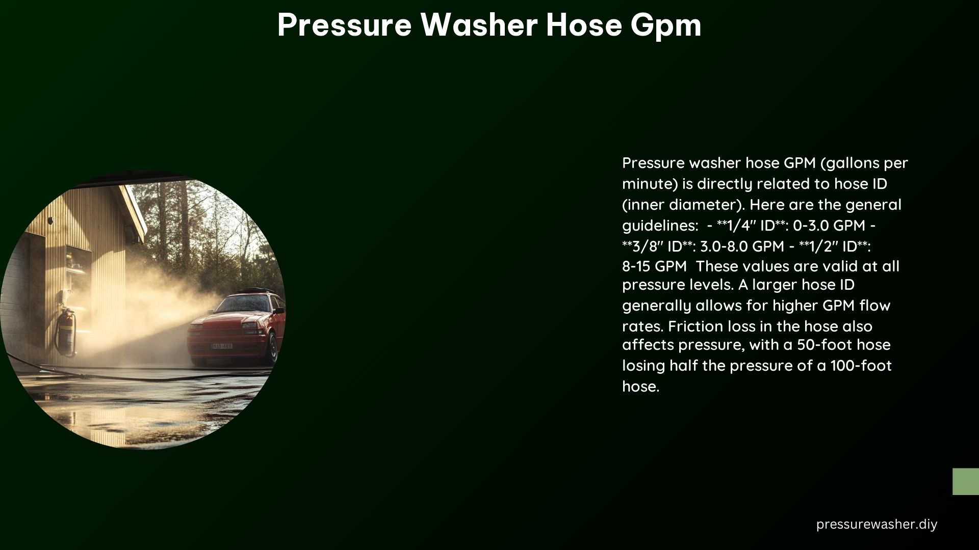 Pressure Washer Hose Gpm