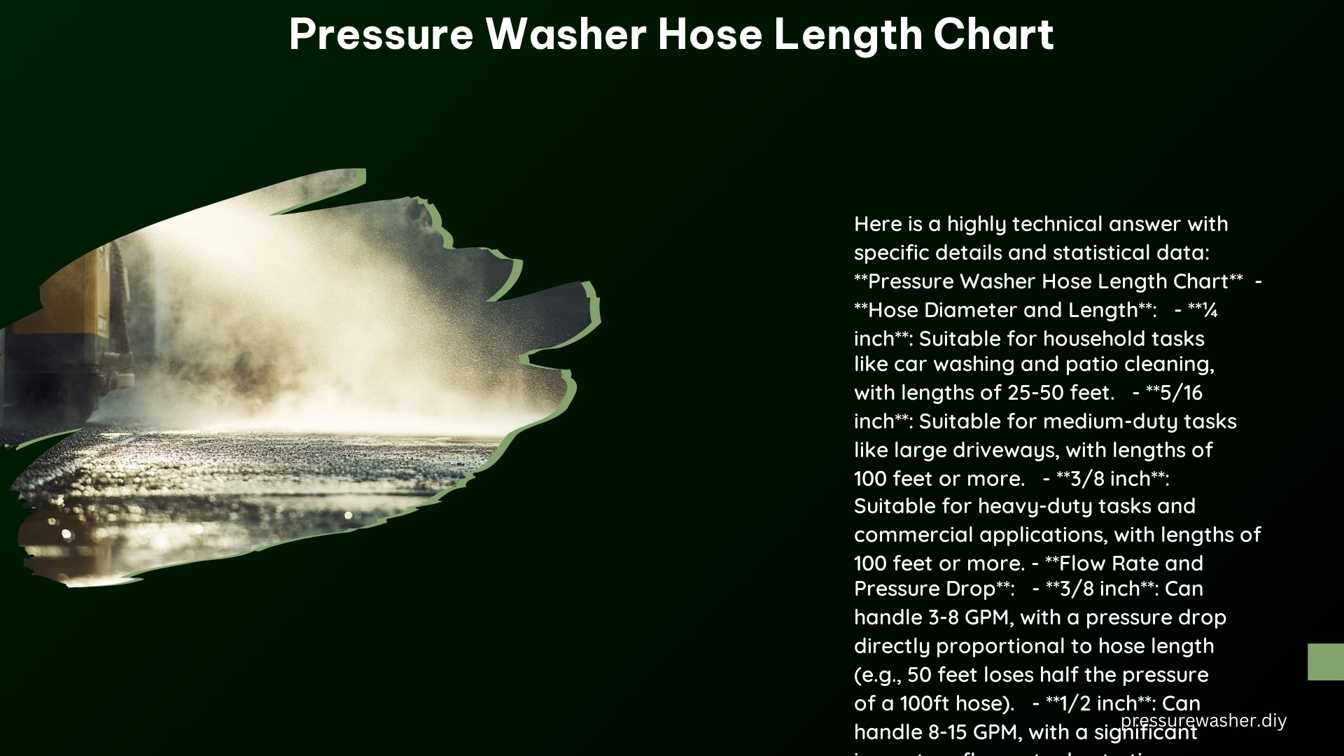 Pressure Washer Hose Length Chart