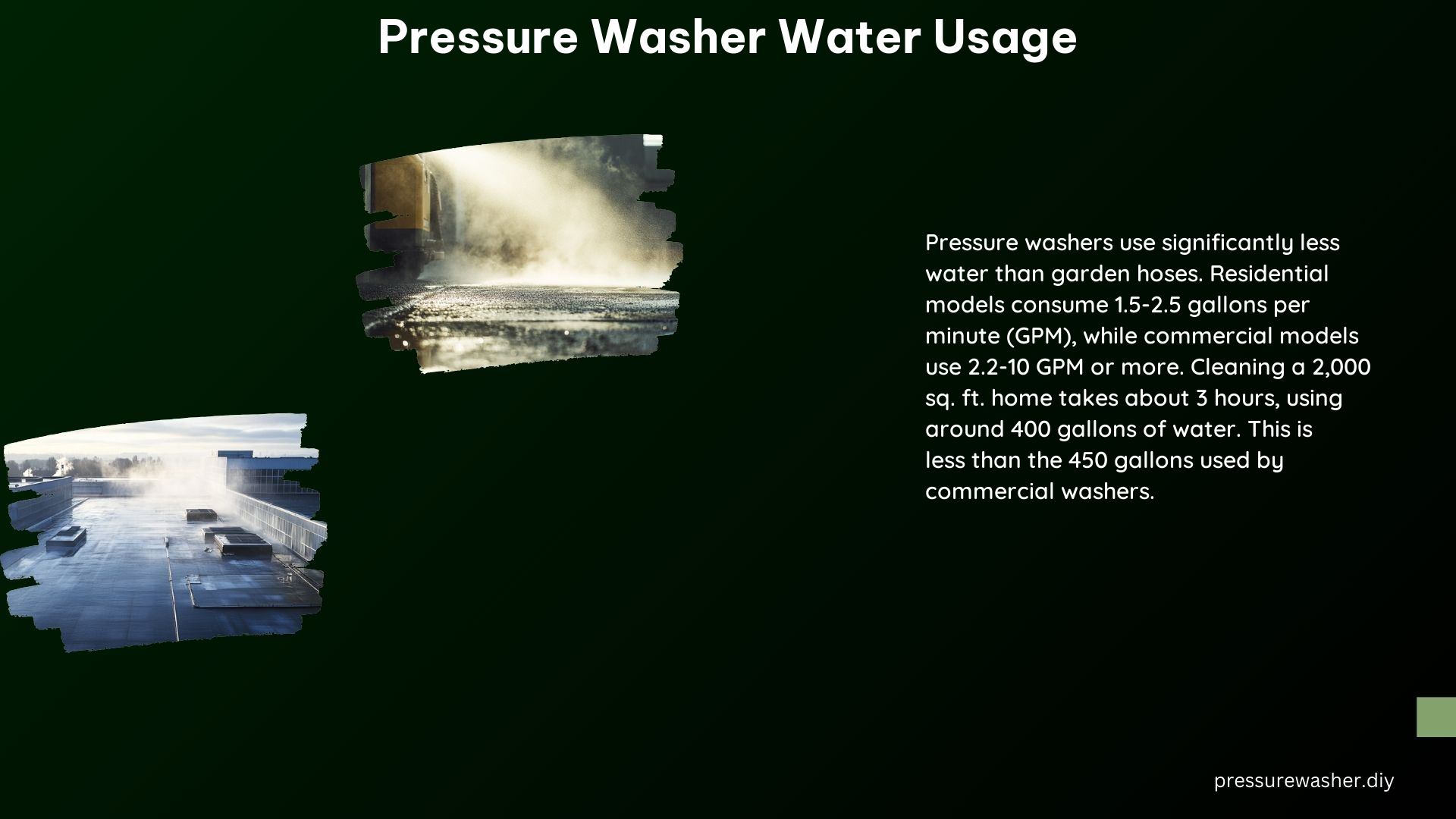 Pressure Washer Water Usage
