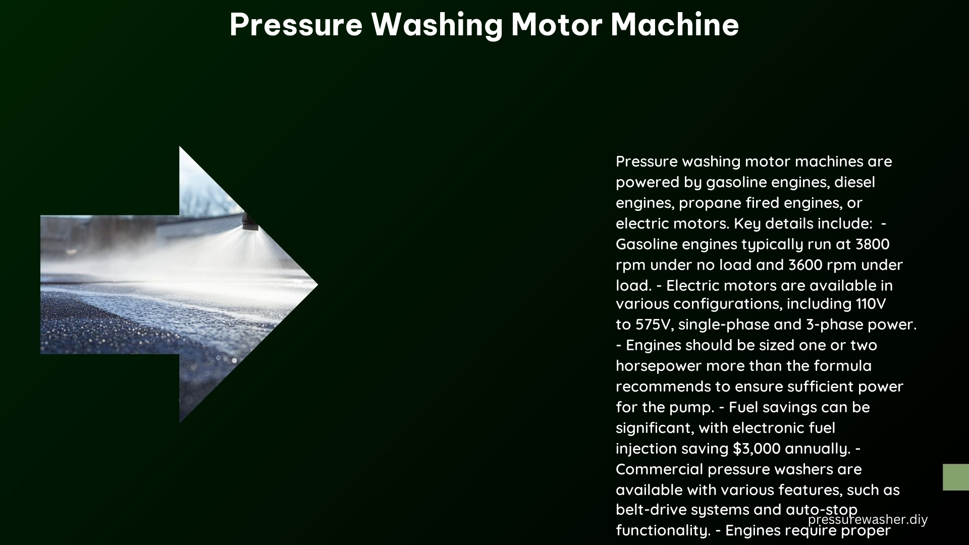 Pressure Washing Motor Machine