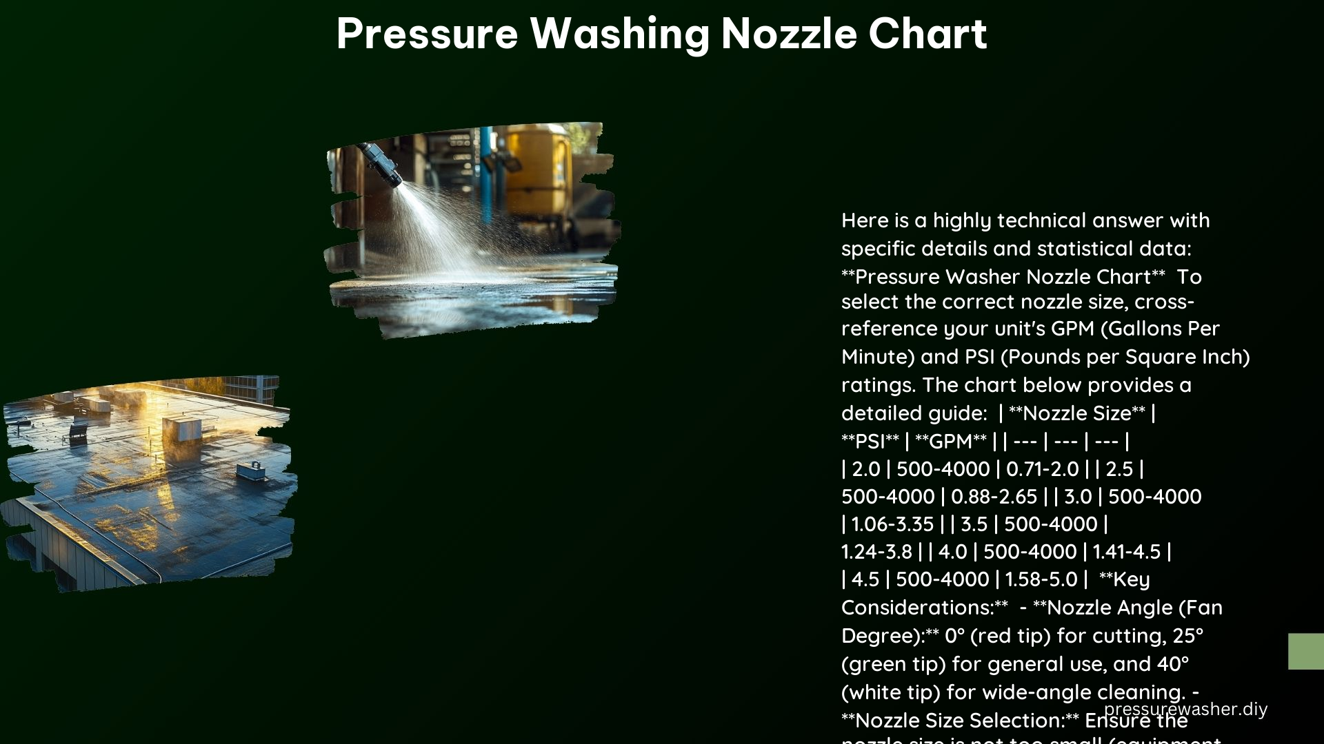 Pressure Washing Nozzle Chart