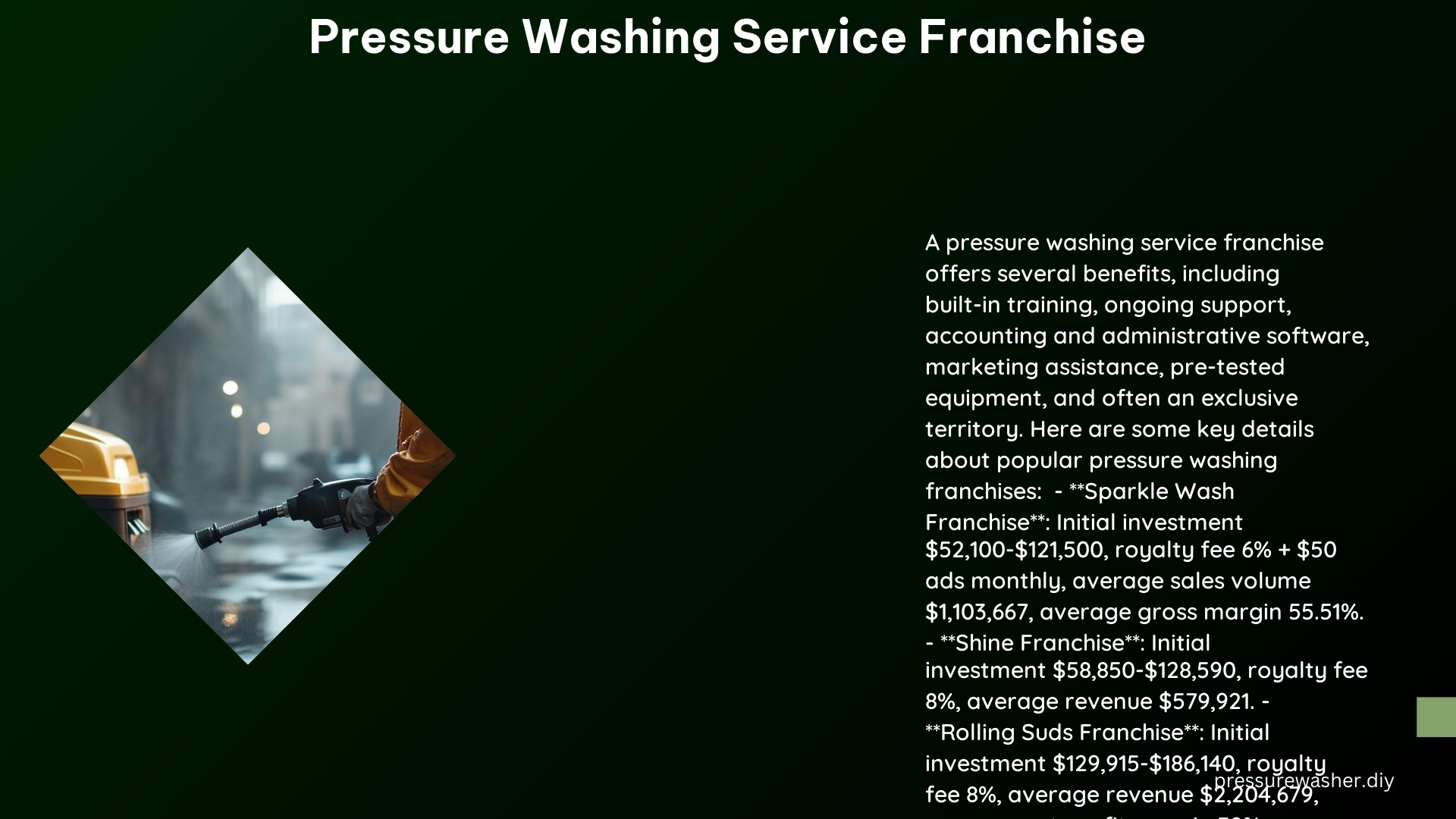 Pressure Washing Service Franchise