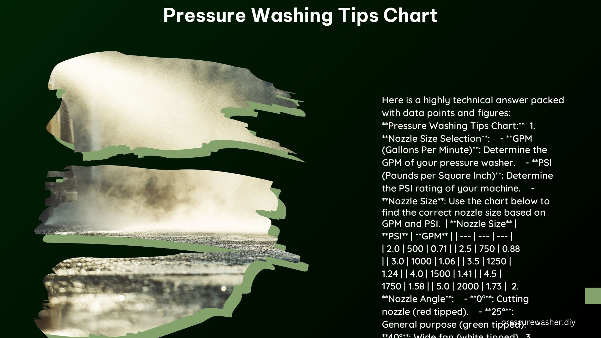 Pressure Washing Tips Chart