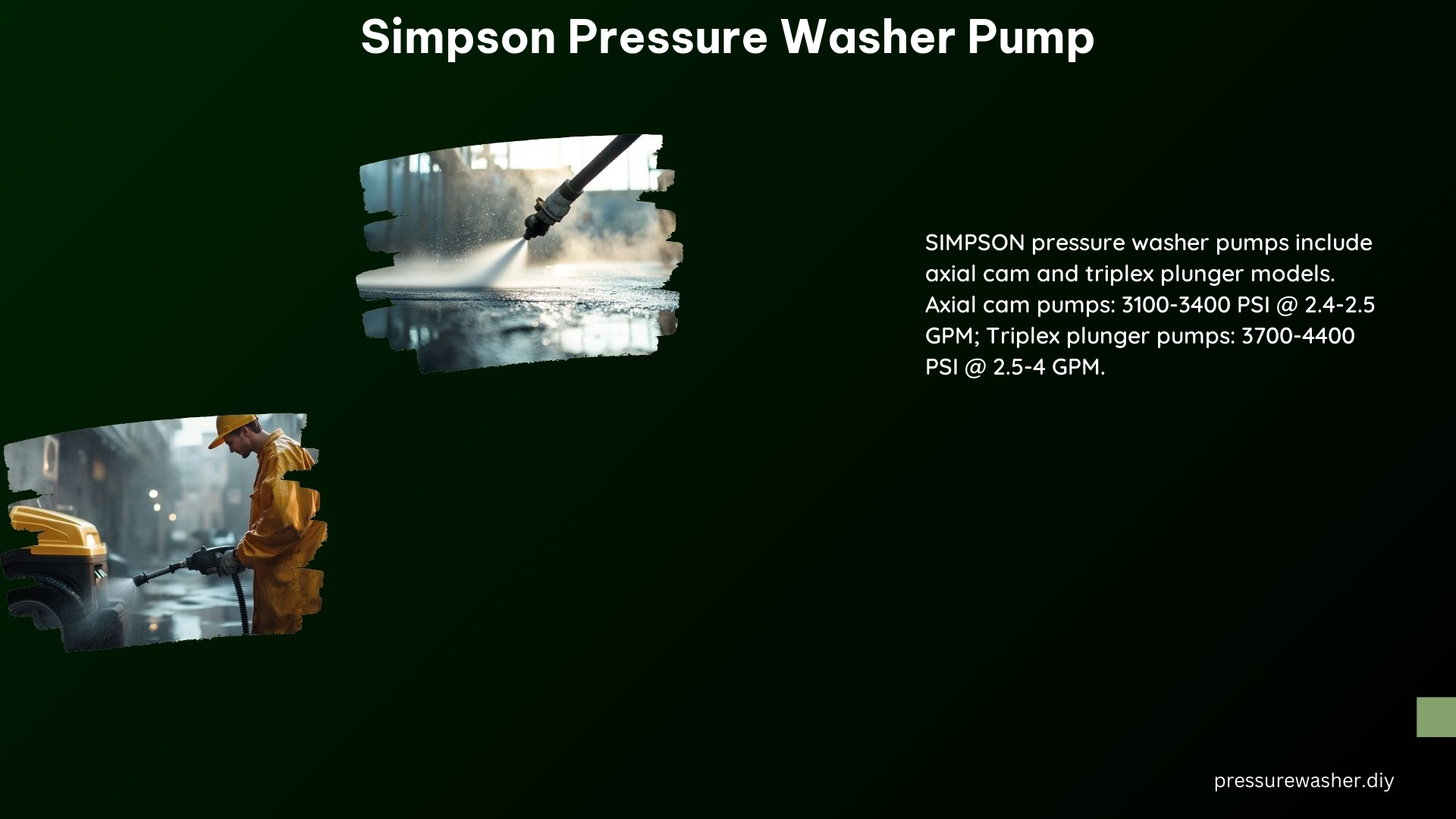 Simpson Pressure Washer Pump