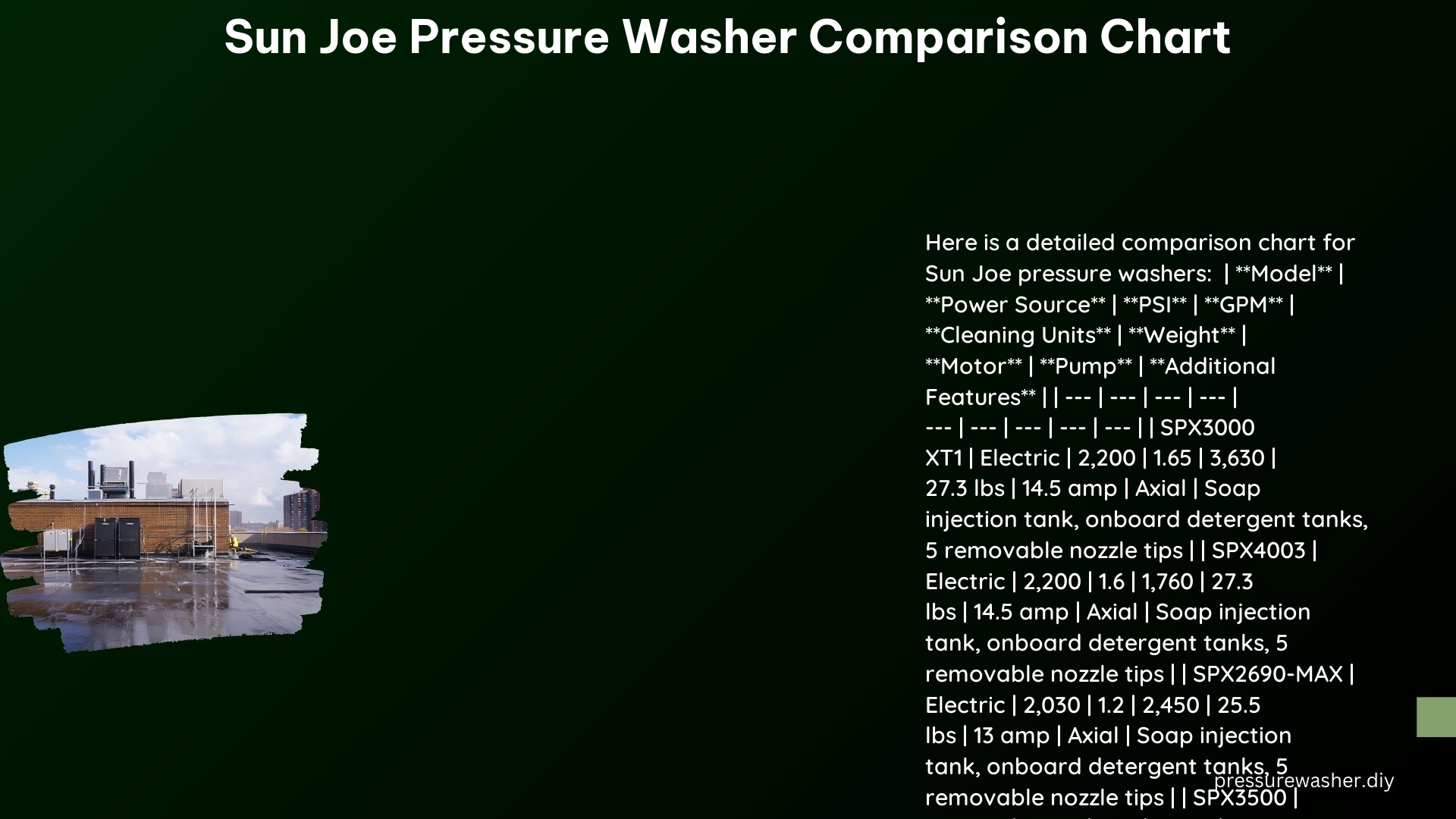 Sun Joe Pressure Washer Comparison Chart